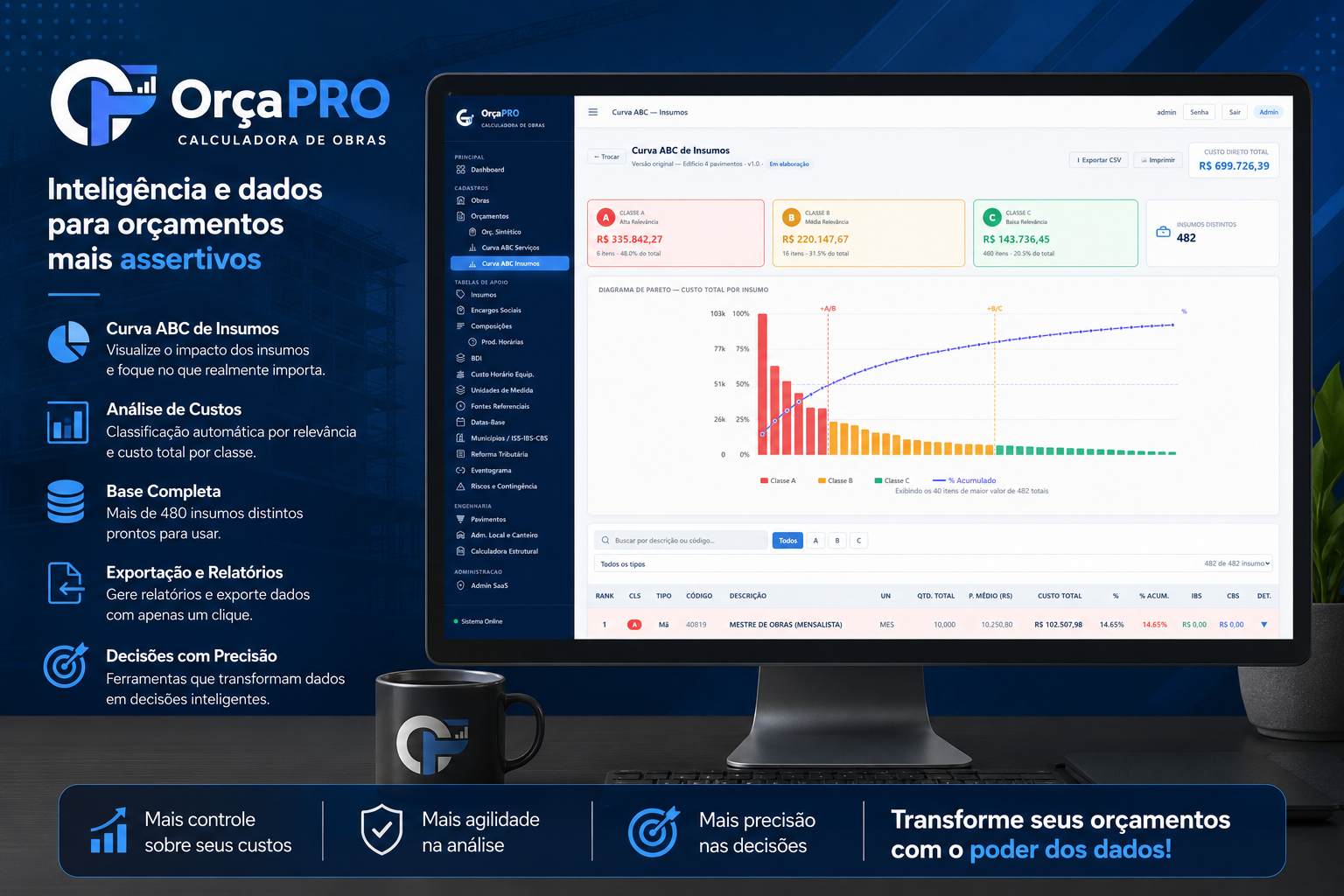 Painel do OrçaPro exibindo a Curva ABC de Insumos com classificação de custos e diagrama de Pareto